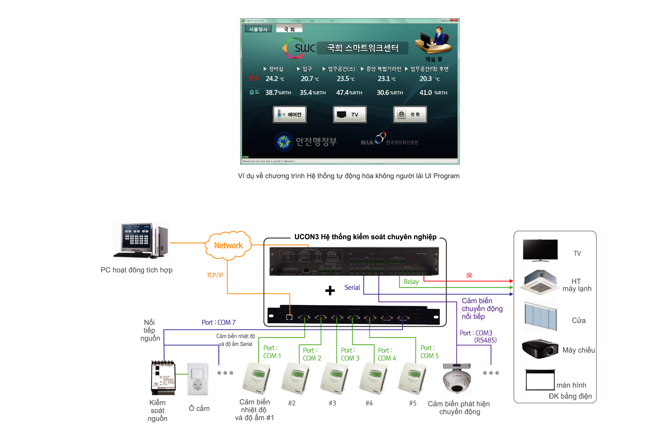 Office Unmanned Automation and Management System Using Sensors