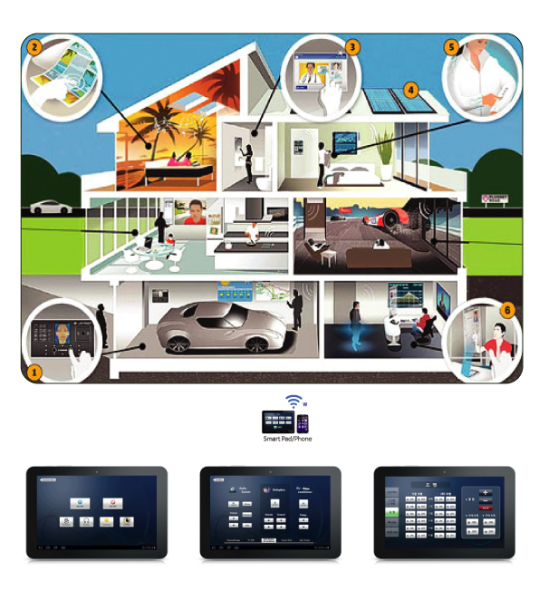 Smart Home System